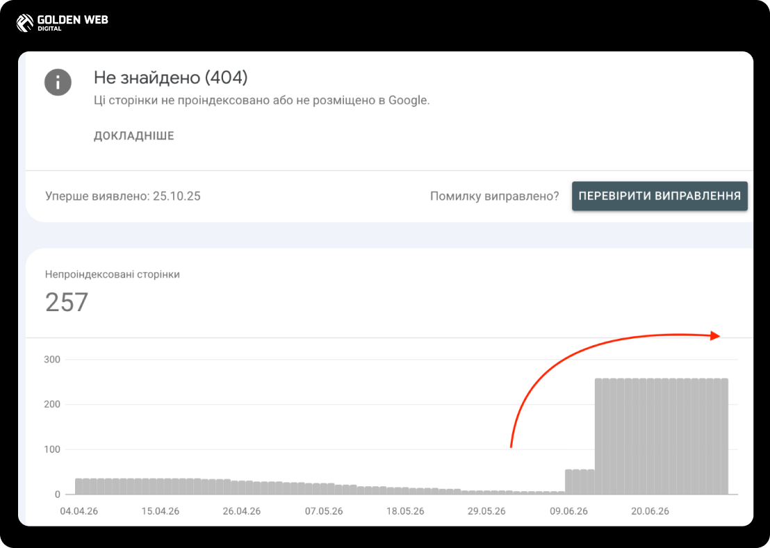 seo просування інтернет магазину