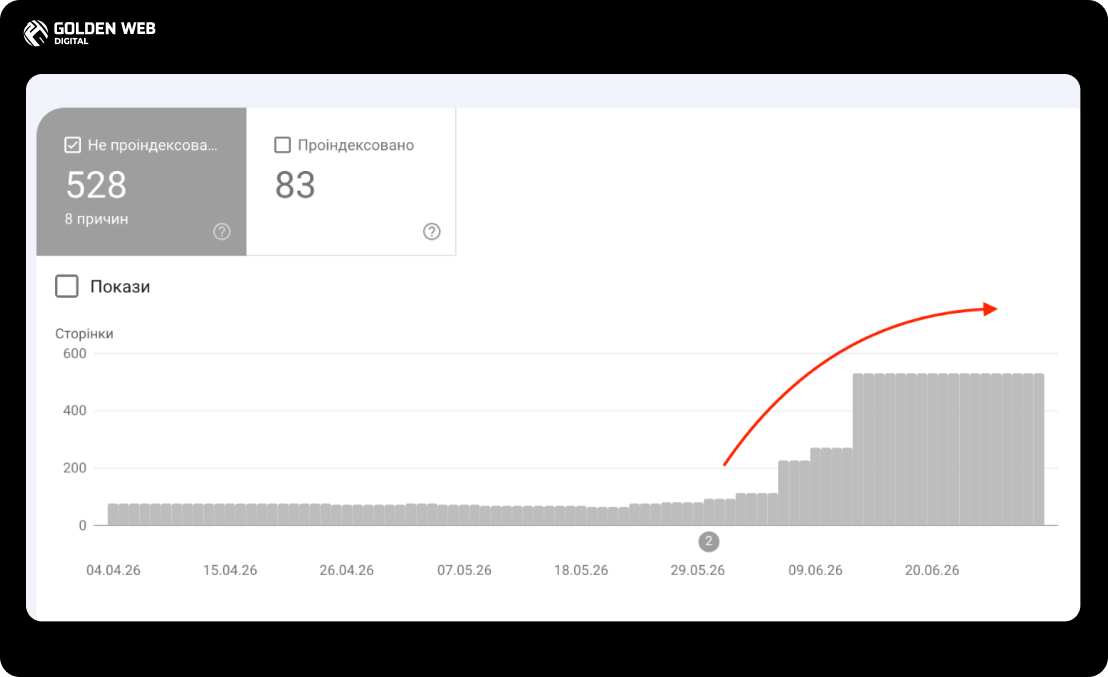 seo стратегія просування сайту