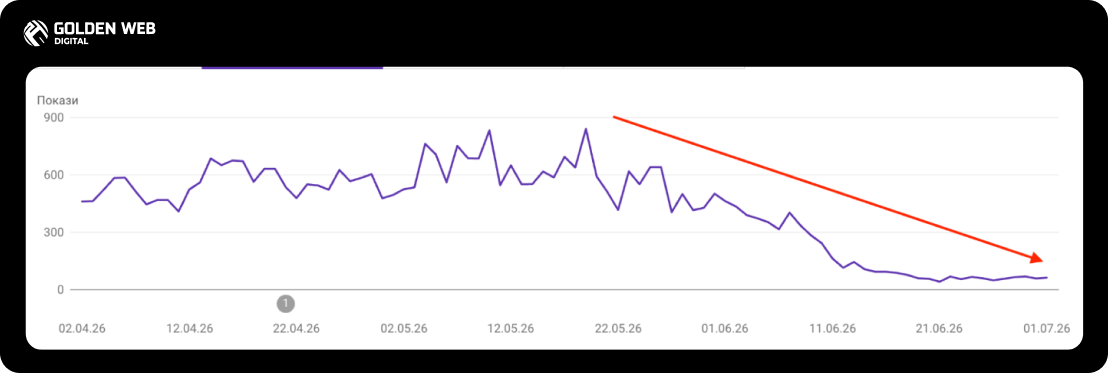 seo оптимізація сайту