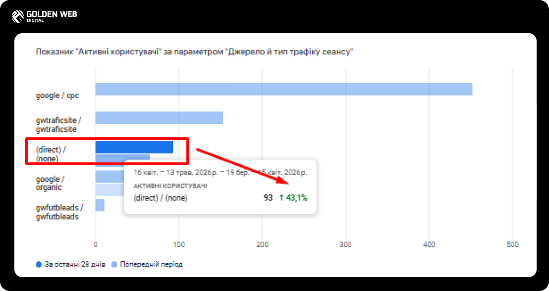 перенесення сайту з WordPress на Python