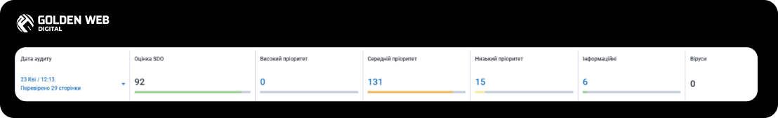 просування сайту в google 