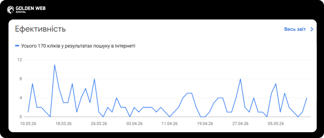 seo просування сайту 