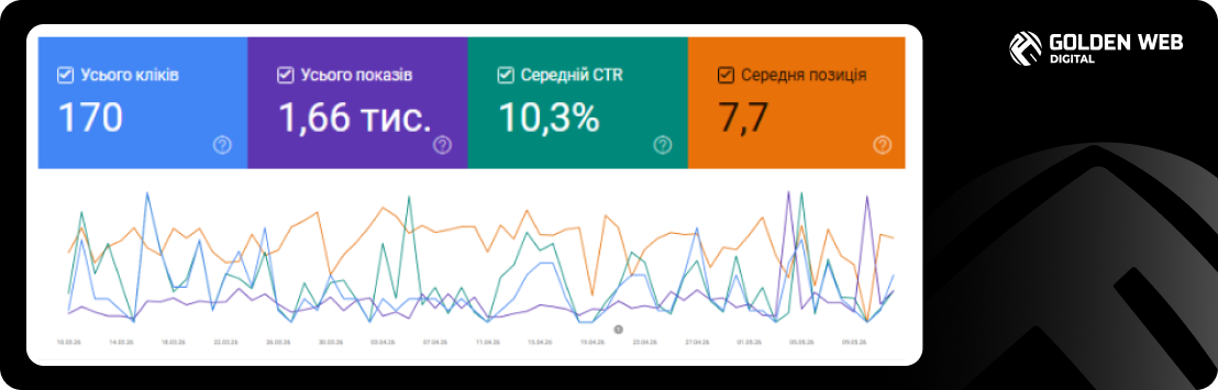 seo стратегія