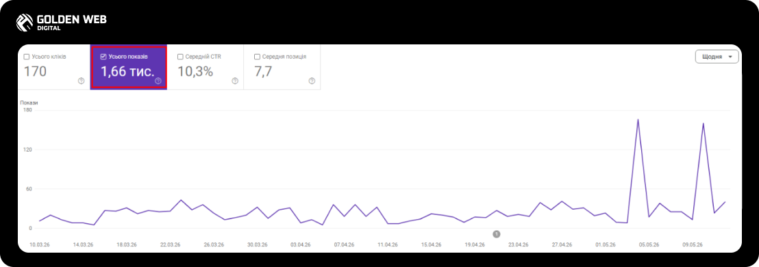 seo пошукова оптимізація 
