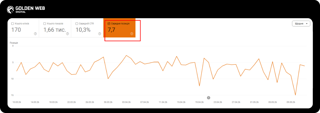 послуги seo просування 