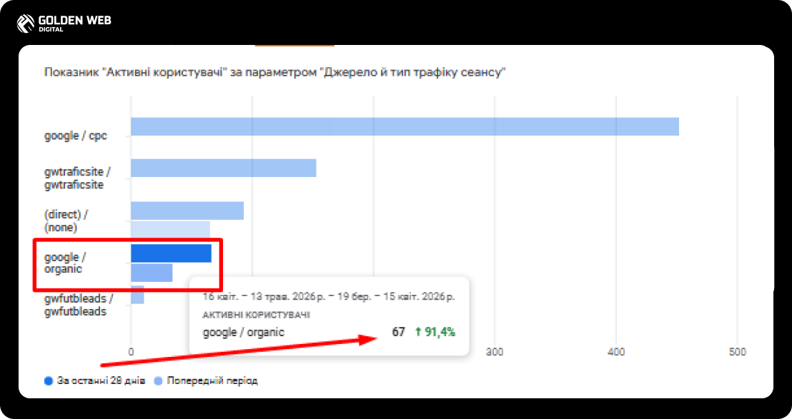 замовити seo просування сайту 