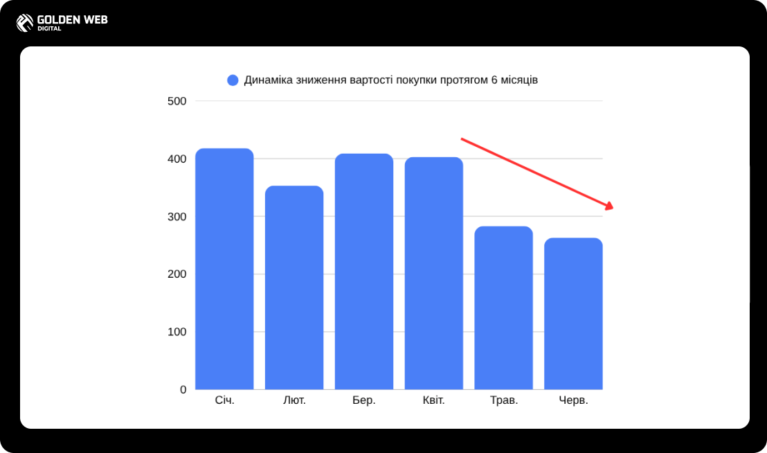 реклама в гугл адс