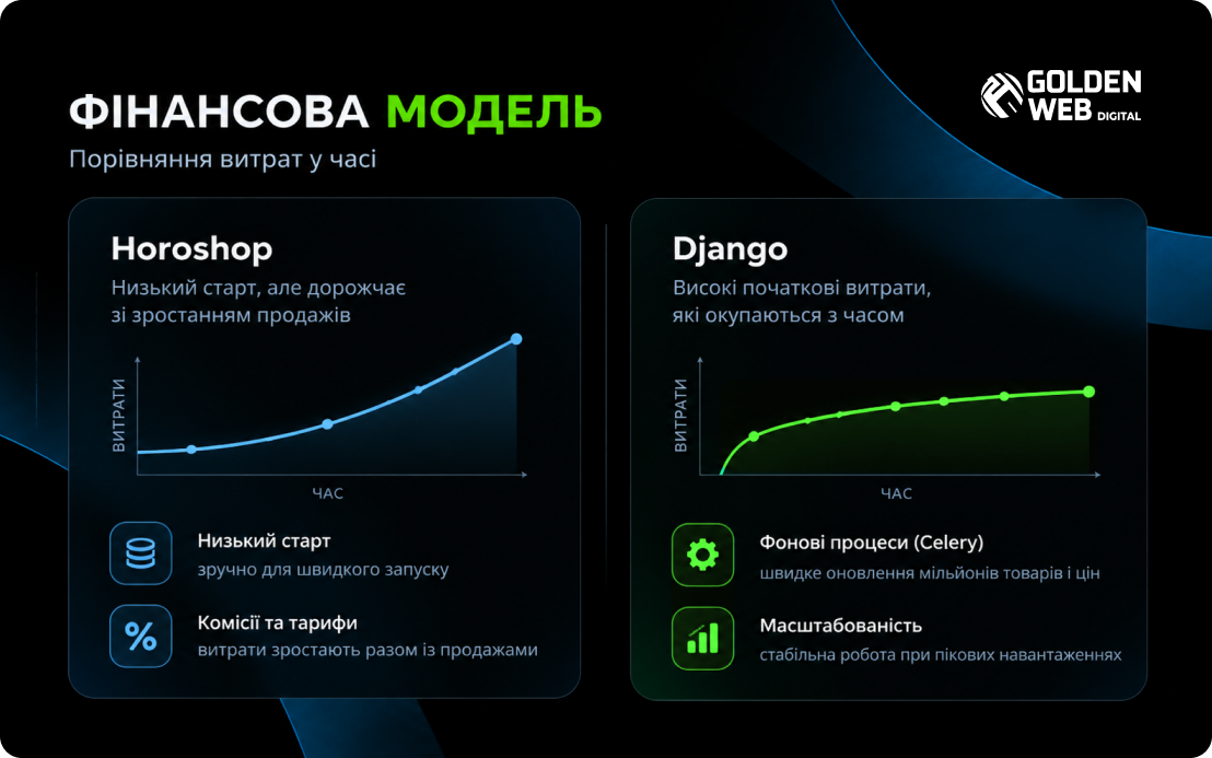 розробка корпоративного сайту
