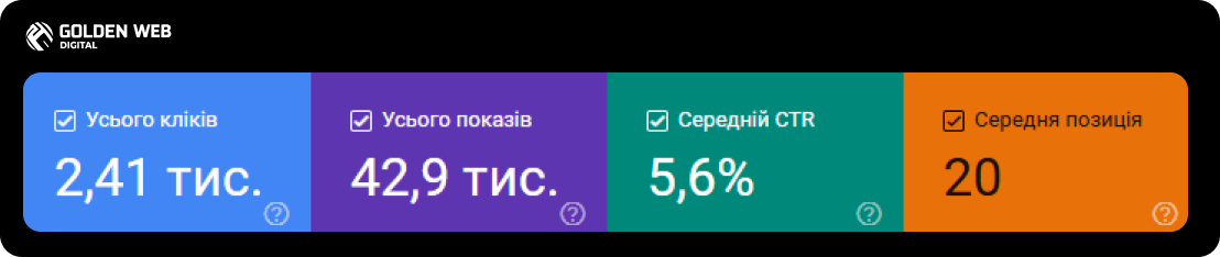 seo пошукова оптимізація