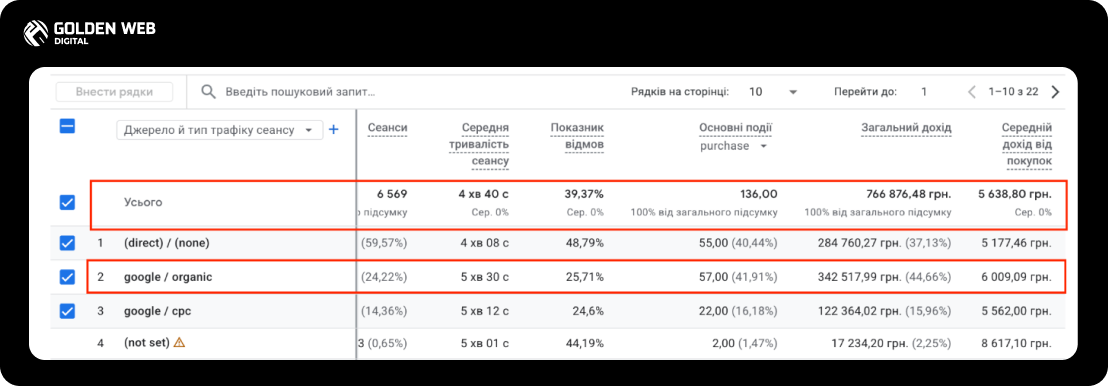 сео оптимізація сайту