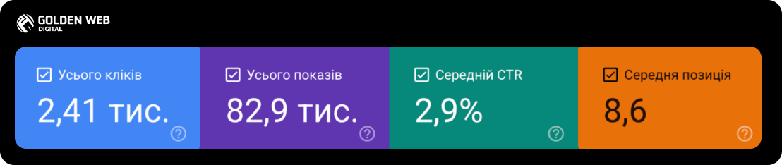 самописний сайт на python
