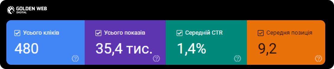 сео просування сайту