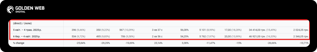 послуги seo просування