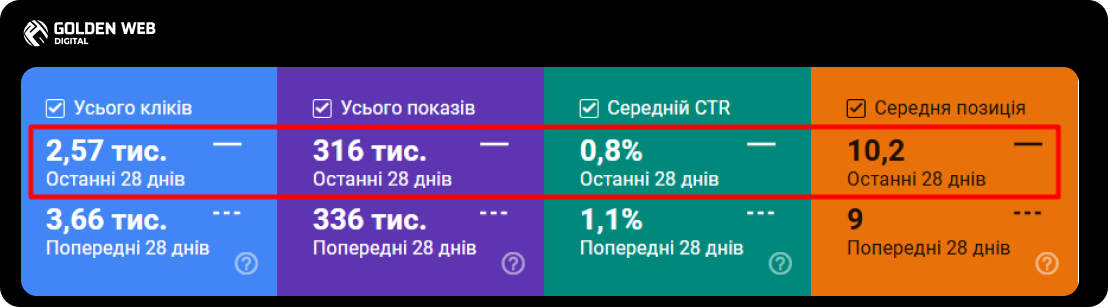 website promotion on google