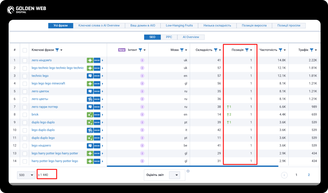 seo пошукова оптимізація
