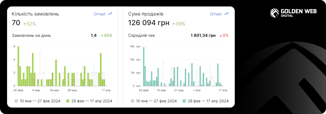 сео оптимізація сайту 