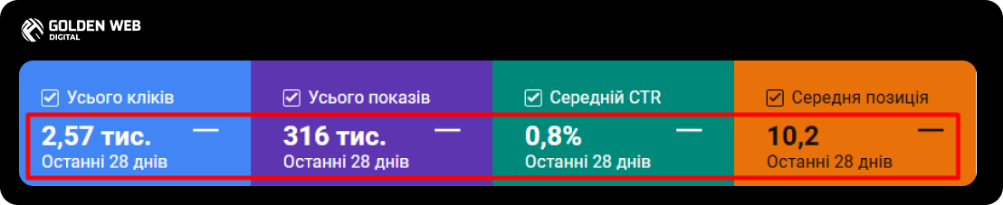 просування сайту в google