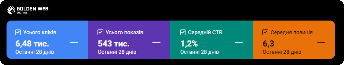 seo просування сайту