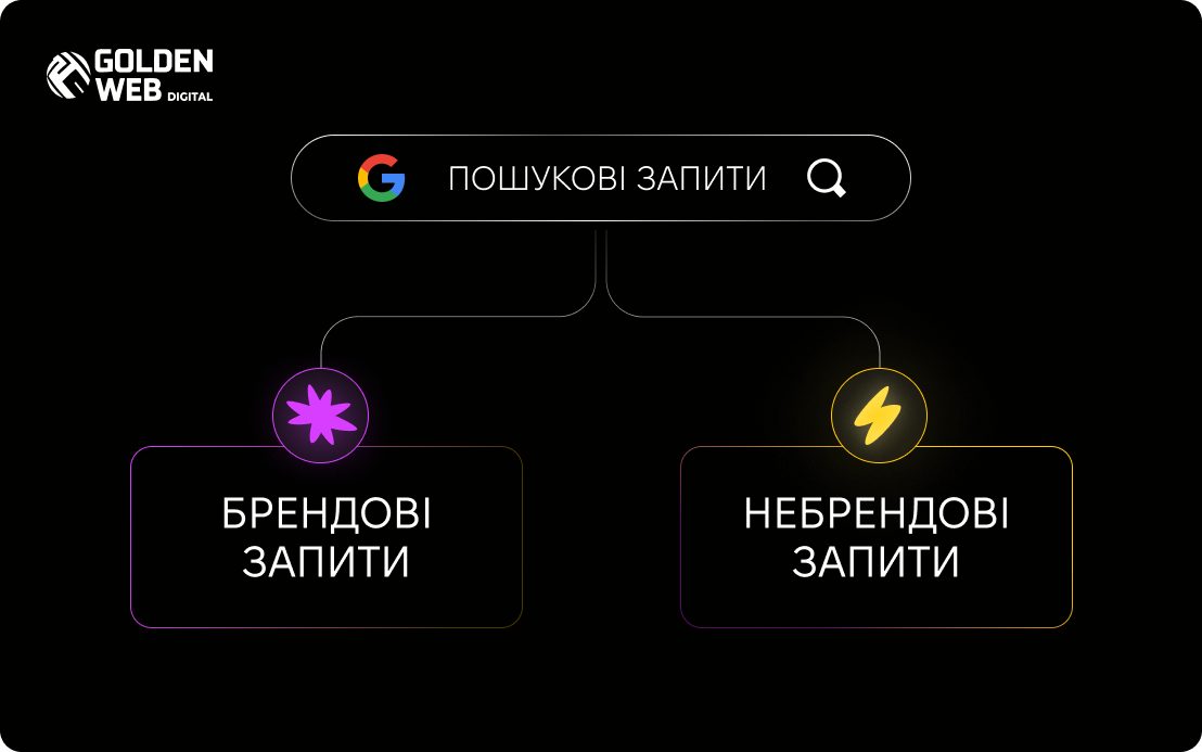 просування сайту seo