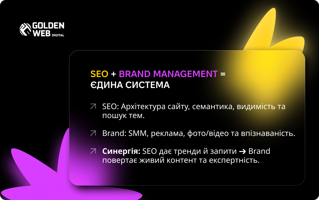 seo оптимізація сайту